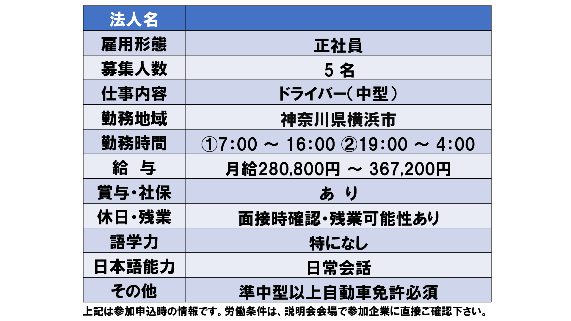 仕事、バイト、正社員